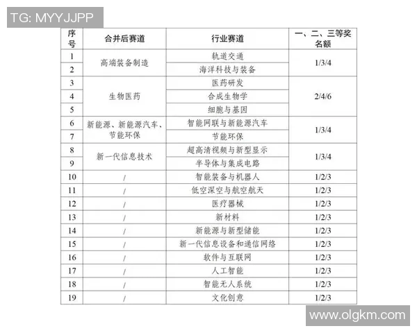 关于近期赛事赛程调整的补充通知及相关事项说明