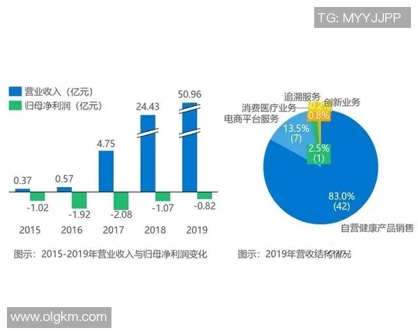 福布斯聚焦上海海港发展潜力与投资机遇分析