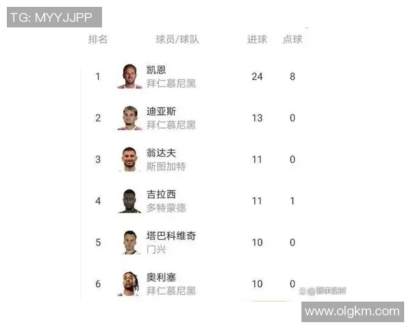 美因茨客场告负,多特蒙德获胜领先积分榜 美因茨客场告负,多特蒙德获胜领先积分榜